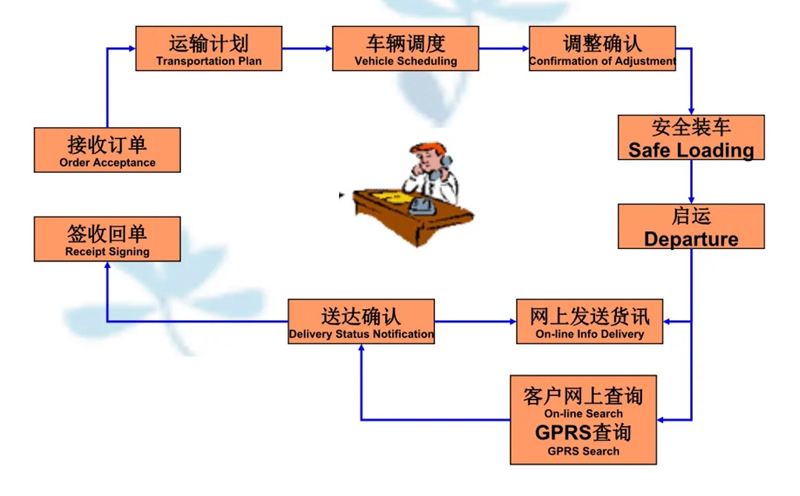 苏州到桐城搬家公司-苏州到桐城长途搬家公司