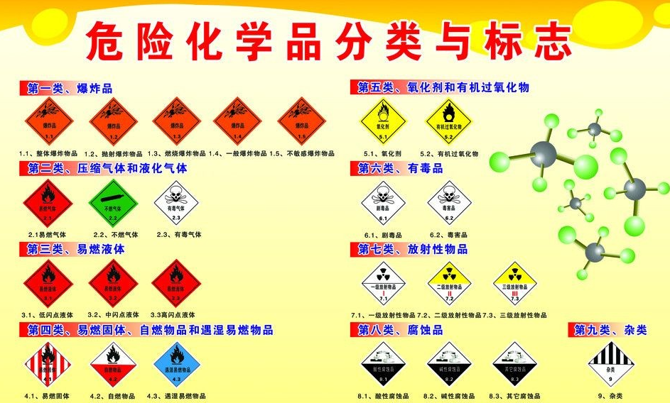 上海到桐城危险品运输